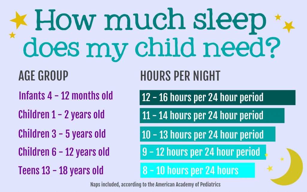 sleep bedtime much hours need chart children age nhs recommended year olds why guide kids routine routines parents childrens rituals