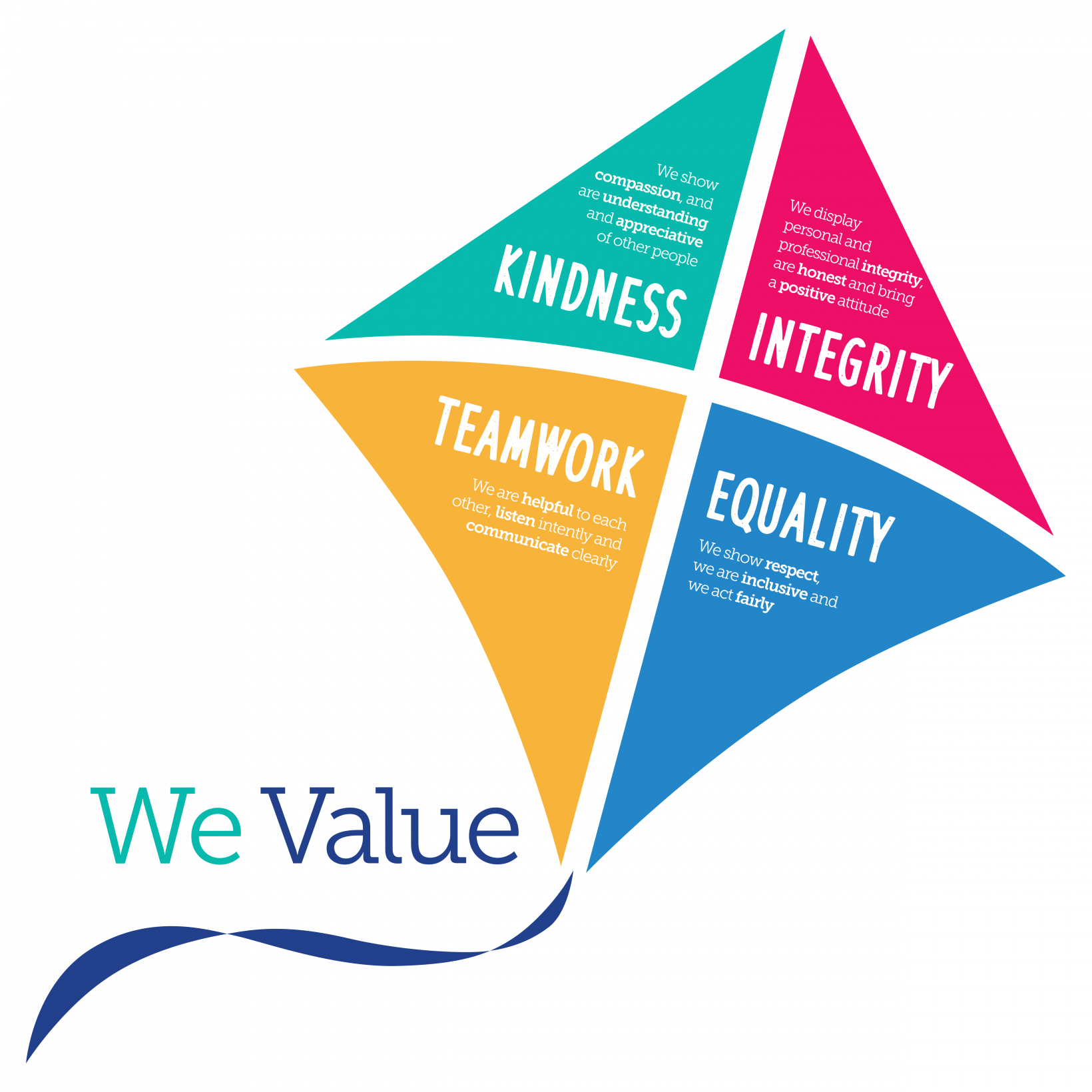 Our KITE Values - Harrogate and District NHS Foundation Trust