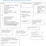 Haematology GP Pathway Guide - Harrogate and District NHS Foundation Trust